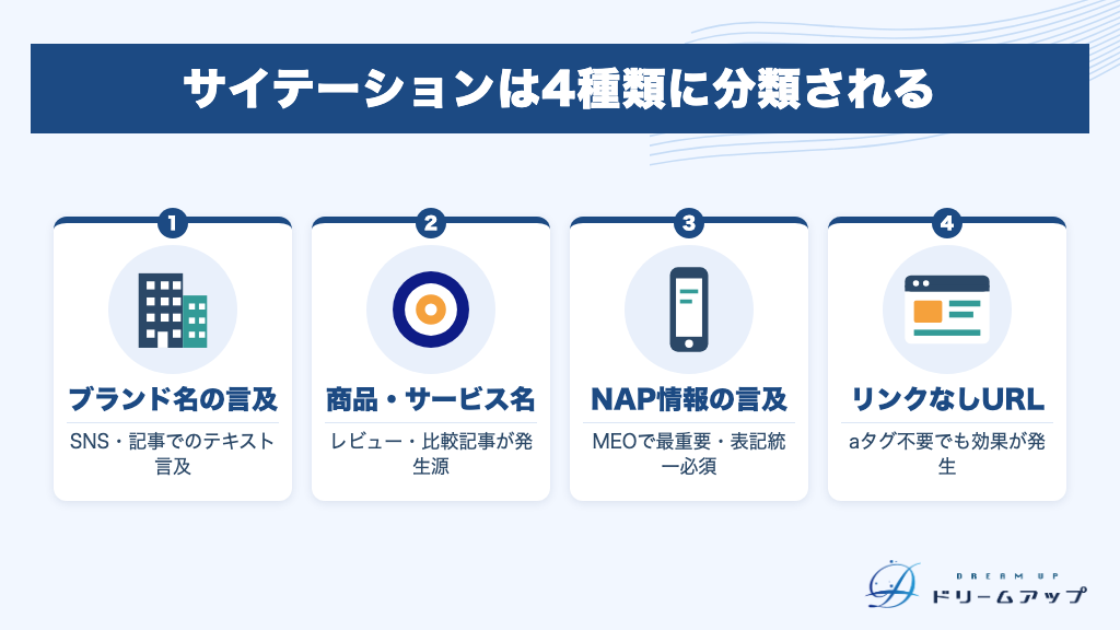 サイテーションは4種類に分類される