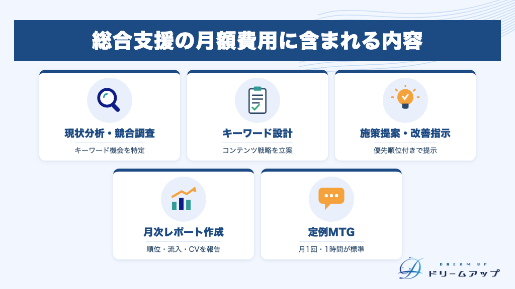 総合支援の月額費用に含まれる内容