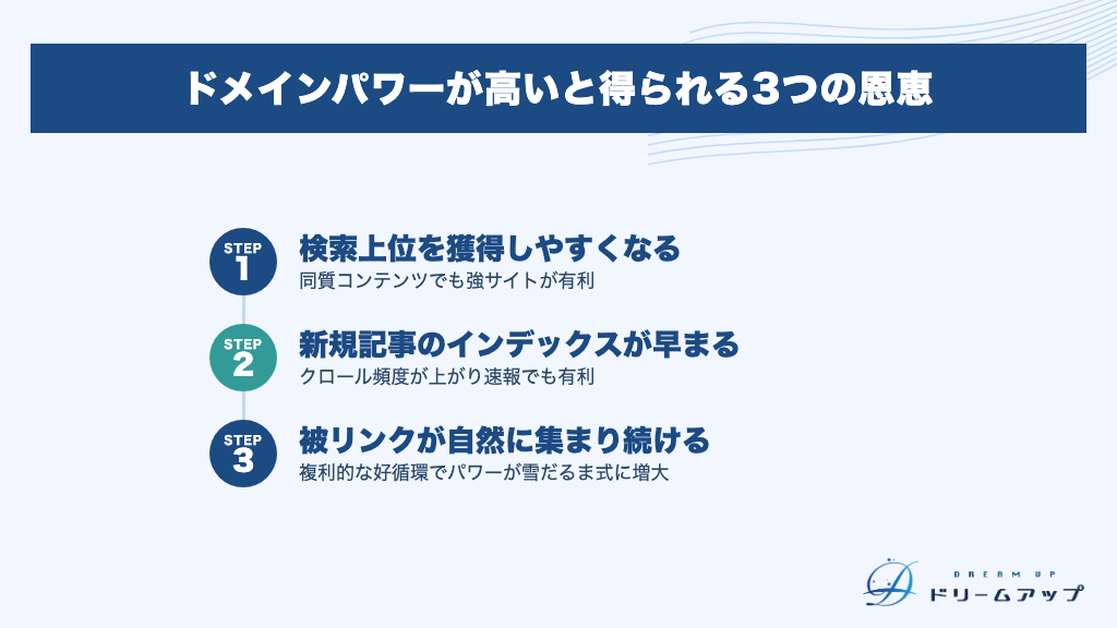 ドメインパワーが高いと得られる3つの恩恵