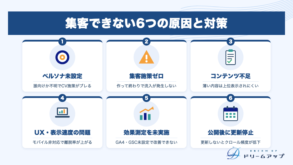 集客できない6つの原因と対策
