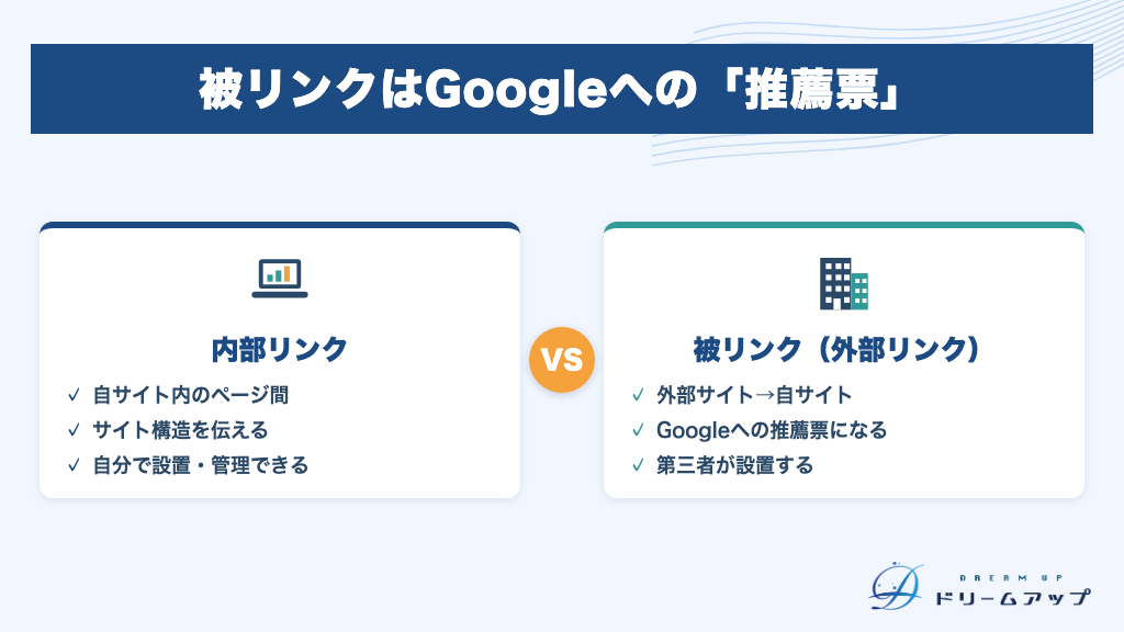 被リンクはGoogleへの「推薦票」