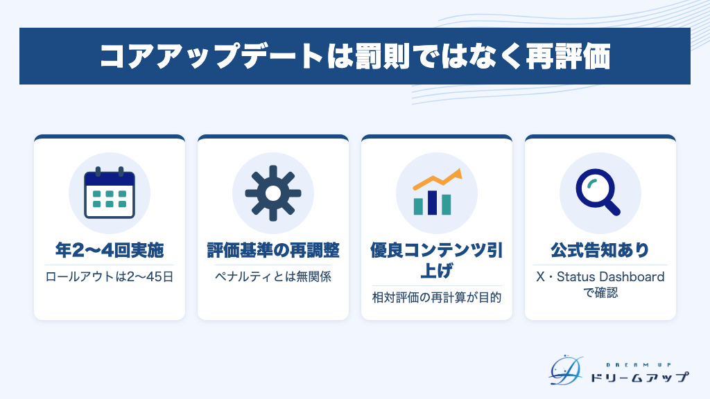 コアアップデートは罰則ではなく再評価