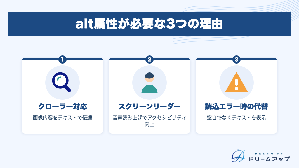 alt属性が必要な3つの理由