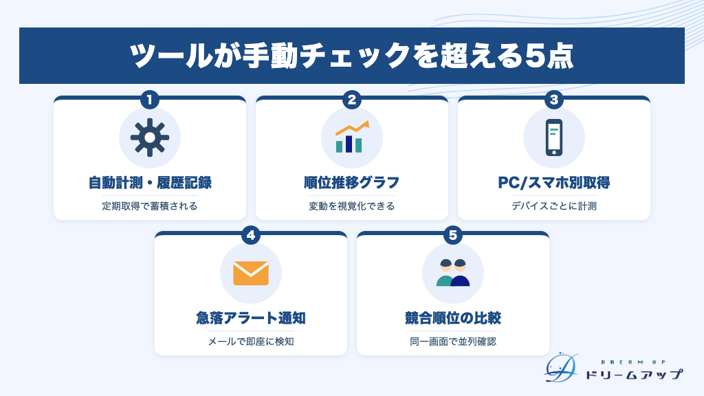 ツールが手動チェックを超える5点