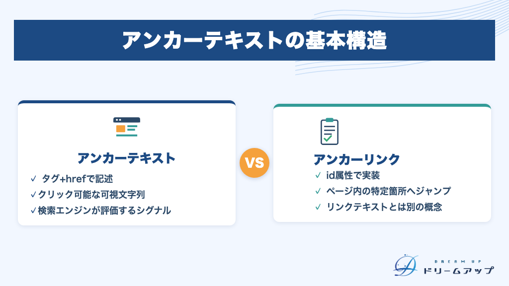 アンカーテキストの基本構造