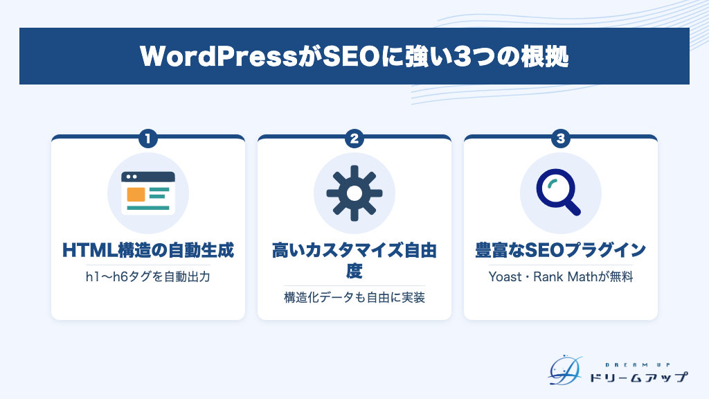 WordPressがSEOに強い3つの根拠