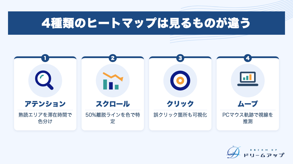 4種類のヒートマップは見るものが違う