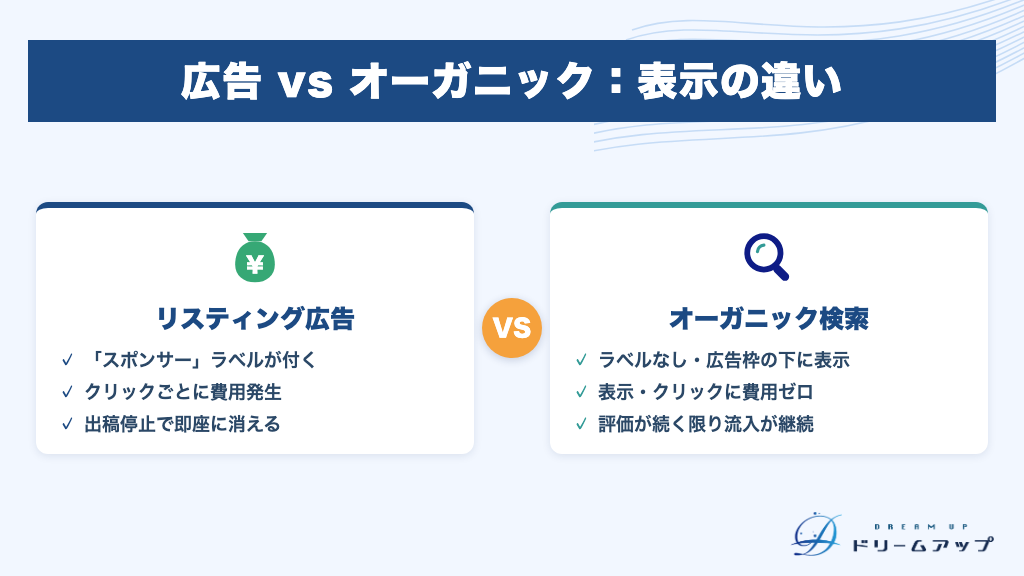 広告 vs オーガニック:表示の違い