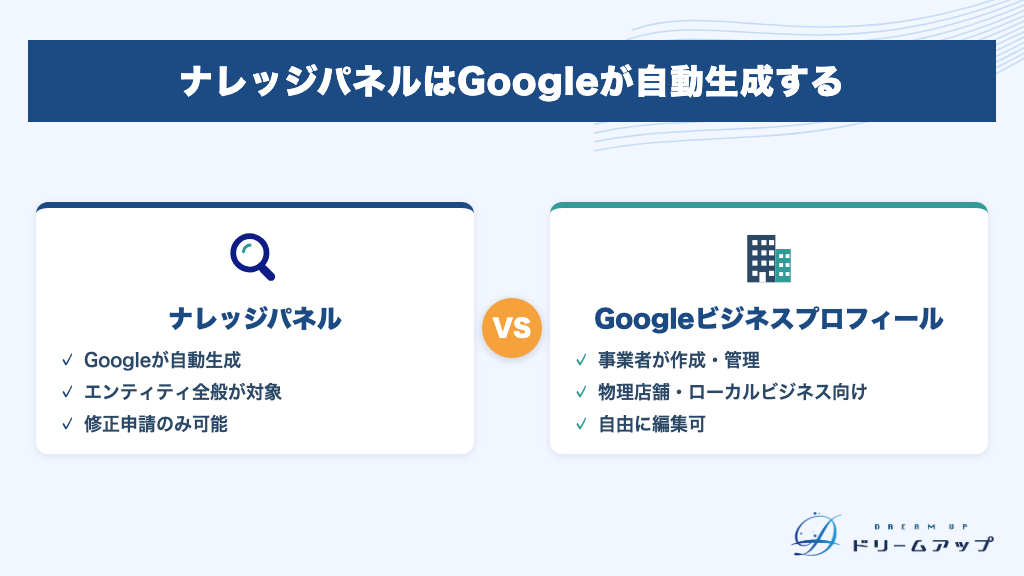 ナレッジパネルはGoogleが自動生成する