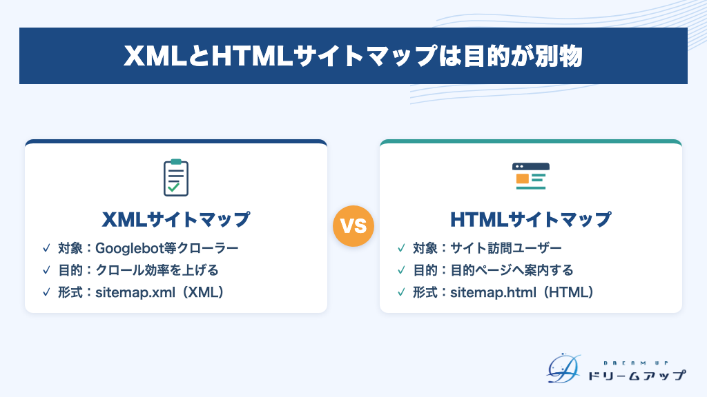 XMLとHTMLサイトマップは目的が別物