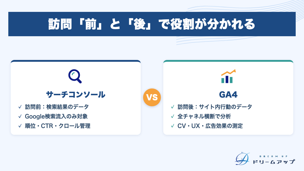 訪問「前」と「後」で役割が分かれる