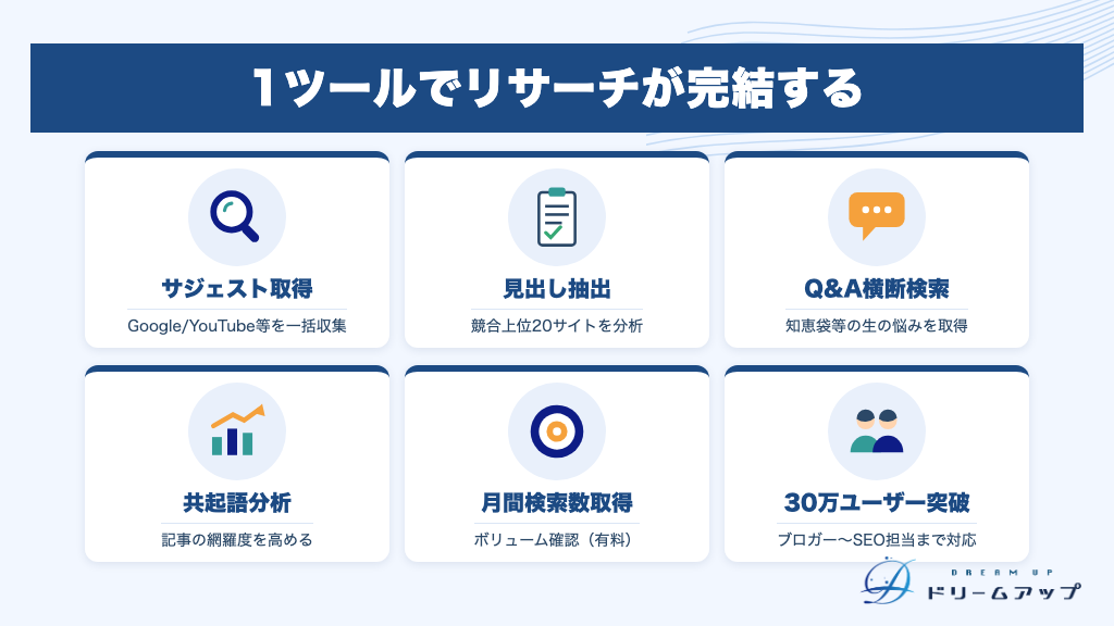 1ツールでリサーチが完結する