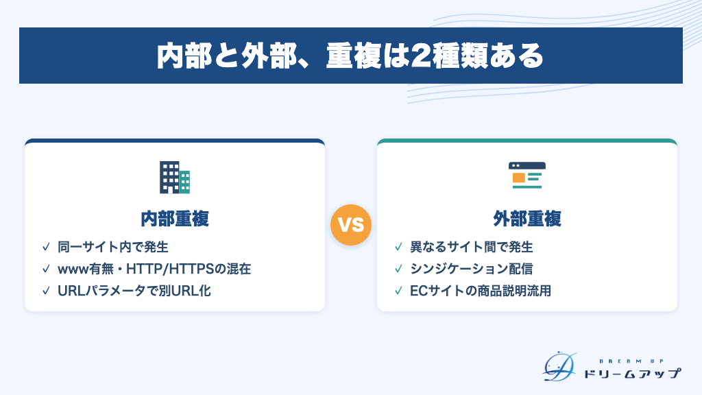 内部と外部、重複は2種類ある