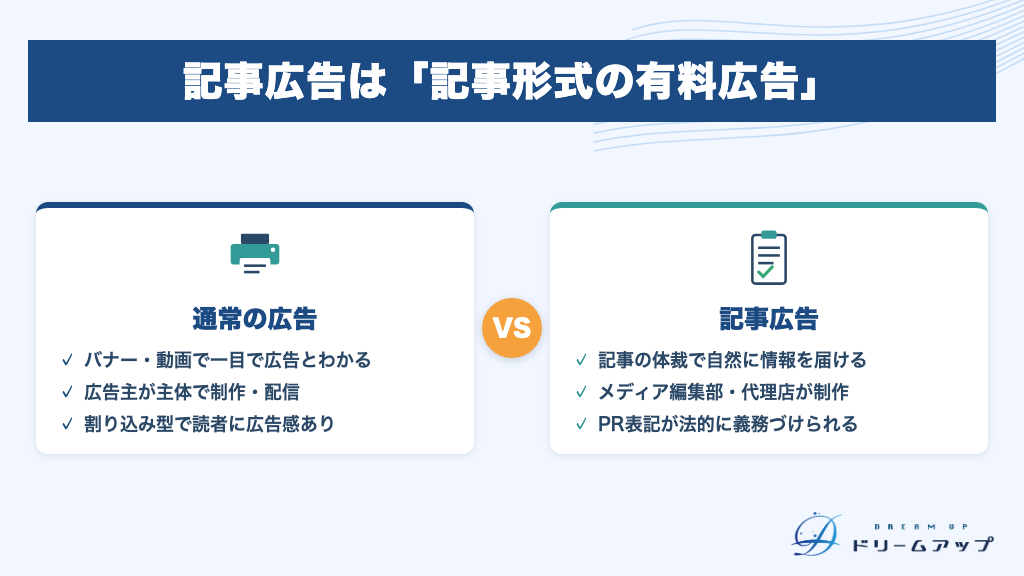 記事広告は「記事形式の有料広告」