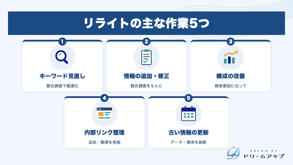 リライトの主な作業5つ