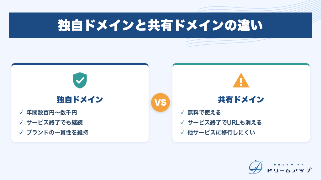 独自ドメインと共有ドメインの違い