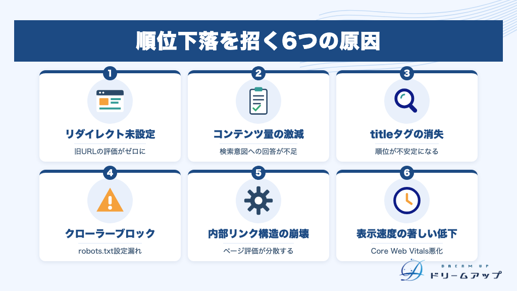 順位下落を招く6つの原因