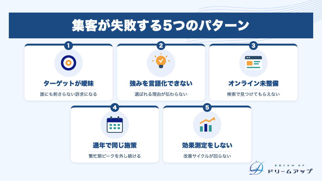 集客が失敗する5つのパターン