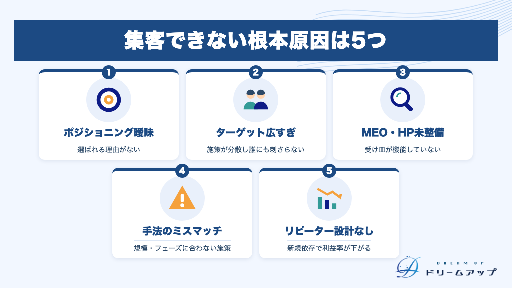 集客できない根本原因は5つ