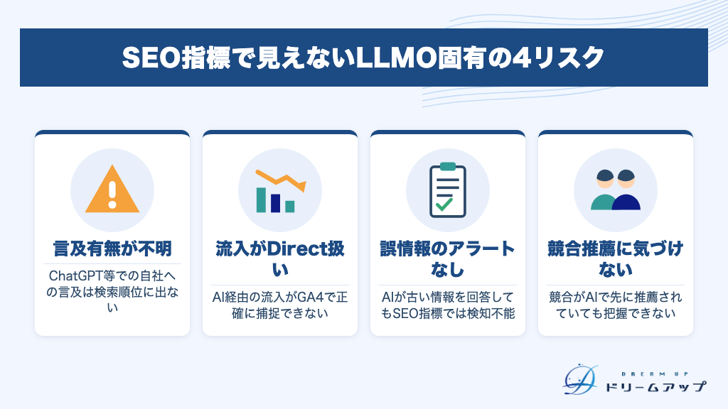 SEO指標で見えないLLMO固有の4リスク