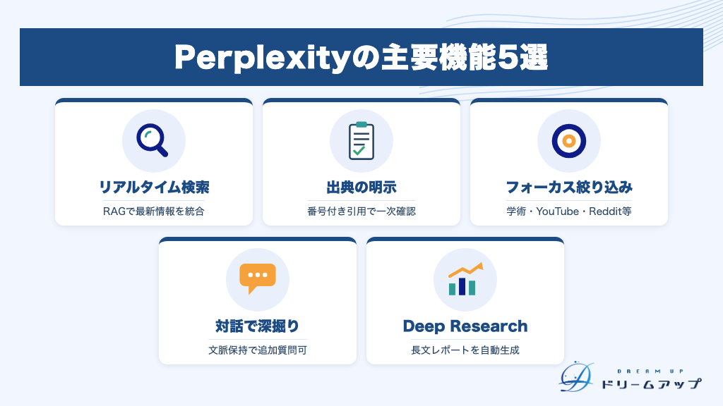 Perplexityの主要機能5選