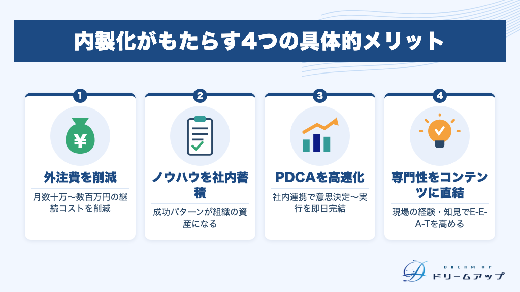内製化がもたらす4つの具体的メリット