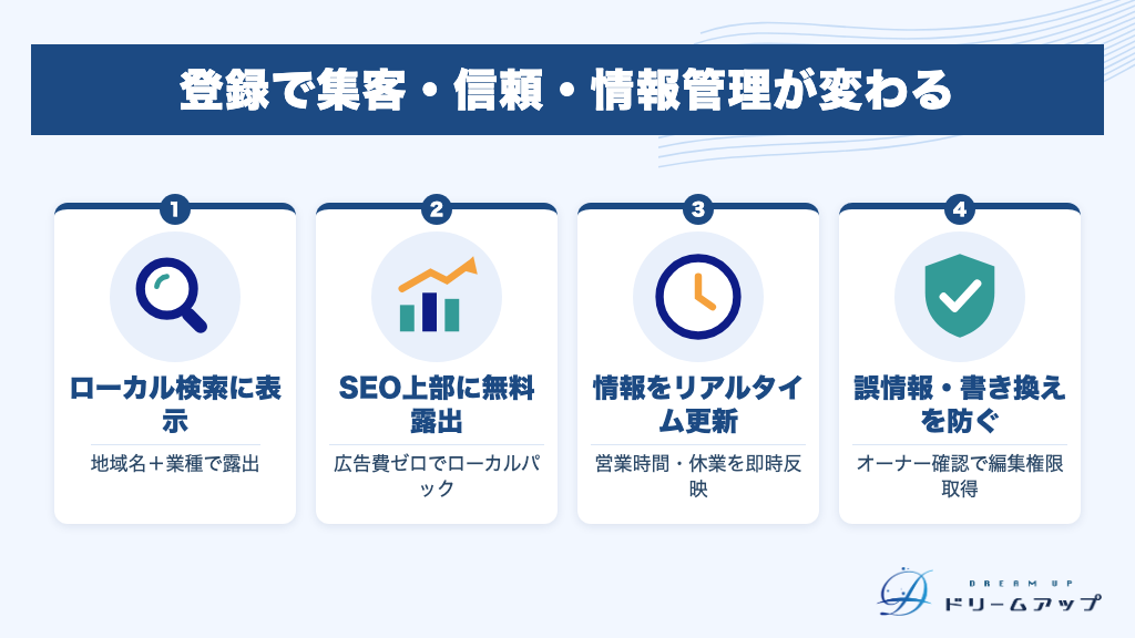 登録で集客・信頼・情報管理が変わる