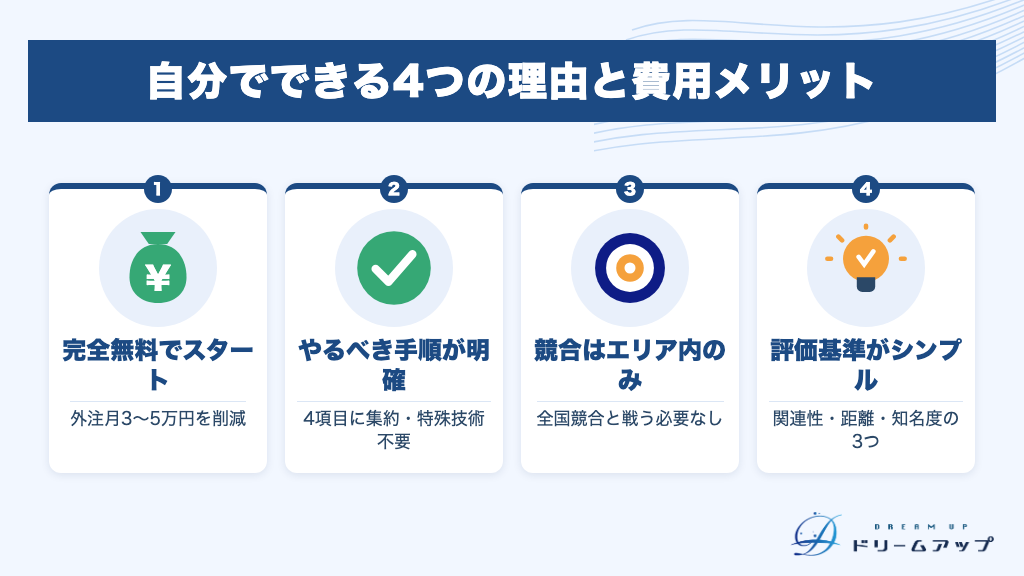 自分でできる4つの理由と費用メリット