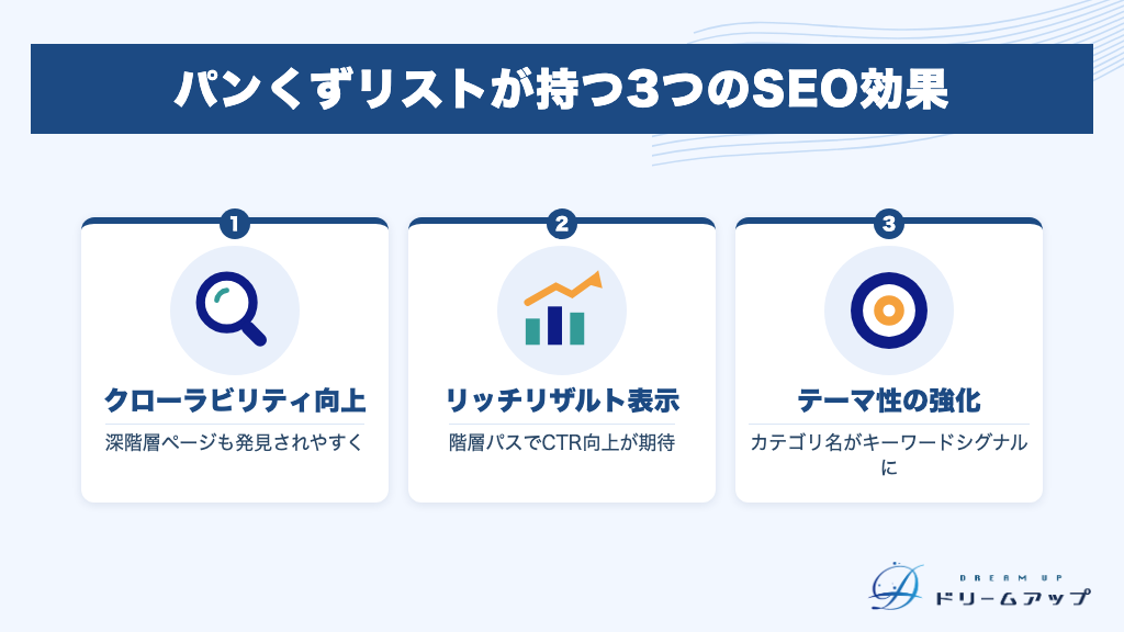 パンくずリストが持つ3つのSEO効果