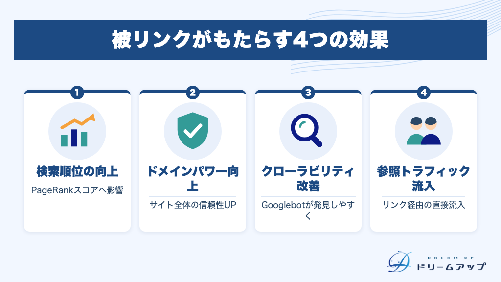 被リンクがもたらす4つの効果