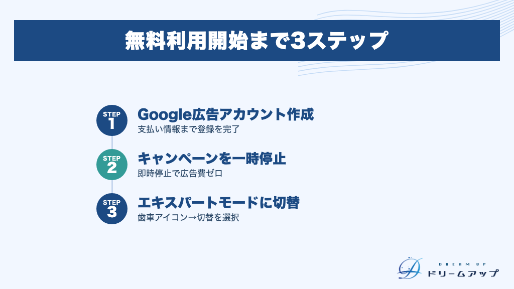 無料利用開始まで3ステップ