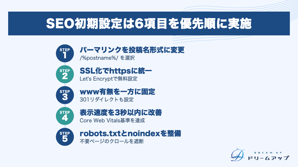 SEO初期設定は6項目を優先順に実施