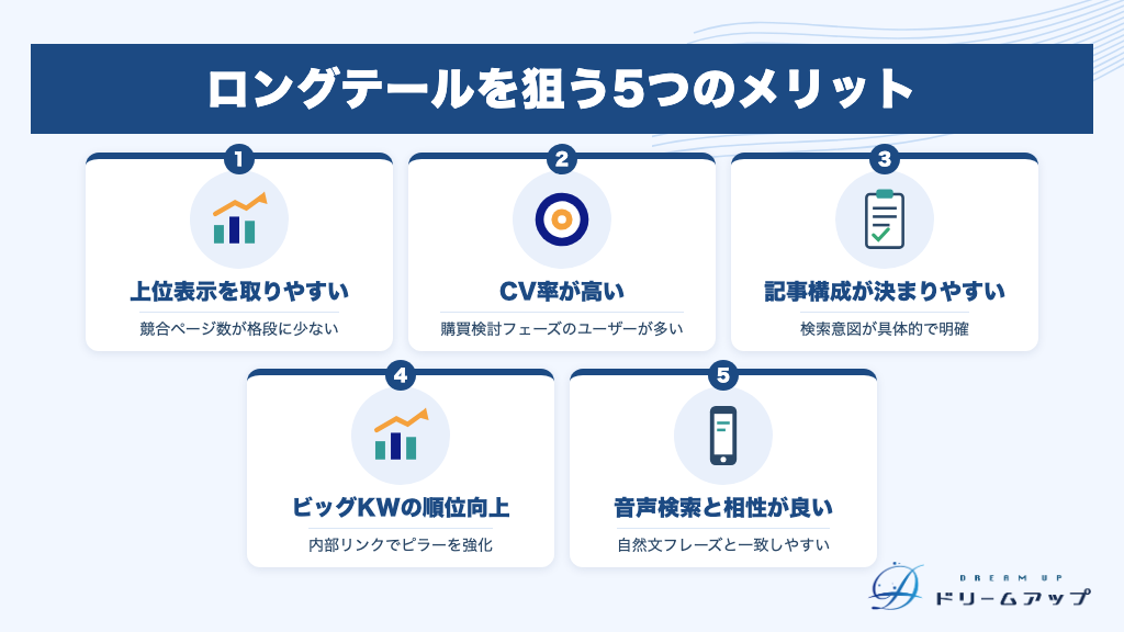 ロングテールを狙う5つのメリット