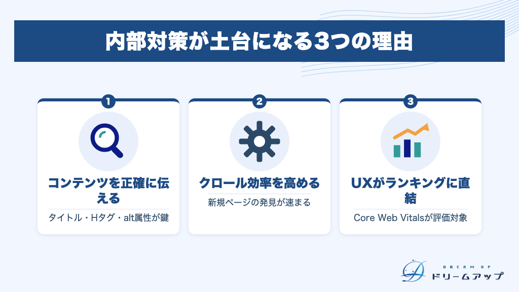 内部対策が土台になる3つの理由