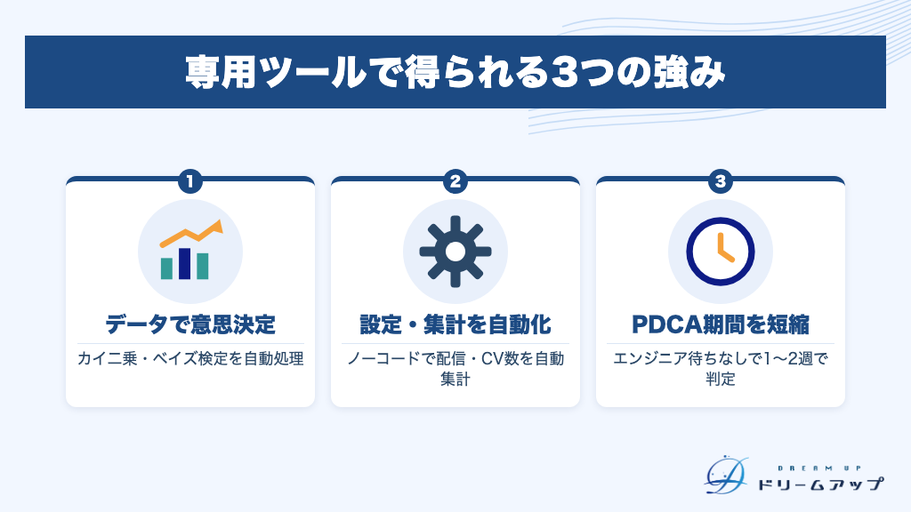 専用ツールで得られる3つの強み