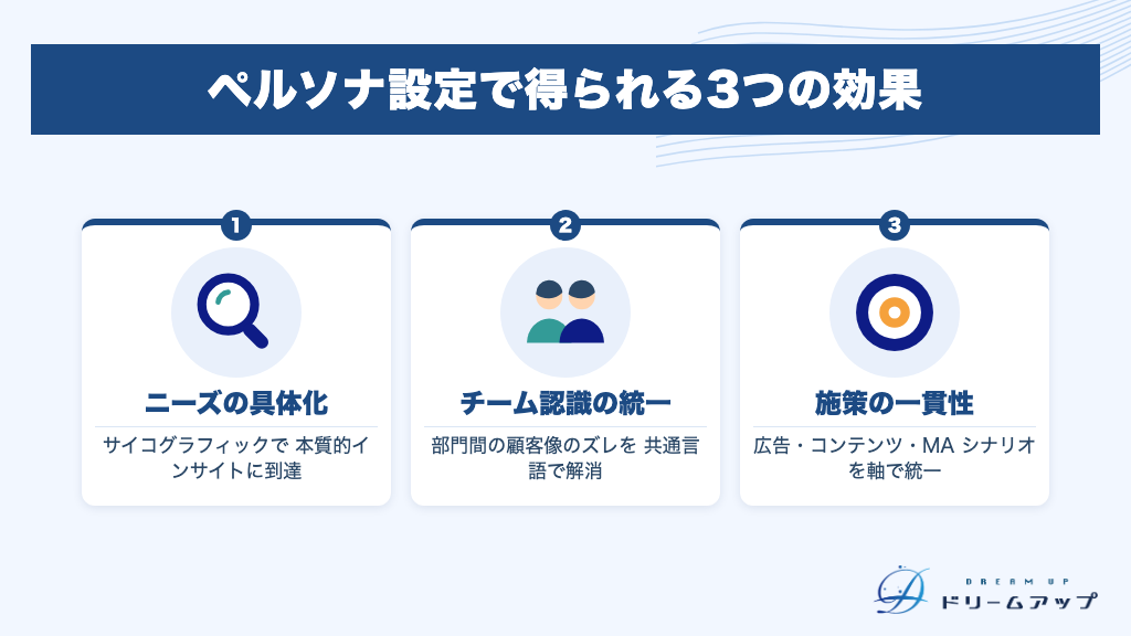 ペルソナ設定で得られる3つの効果