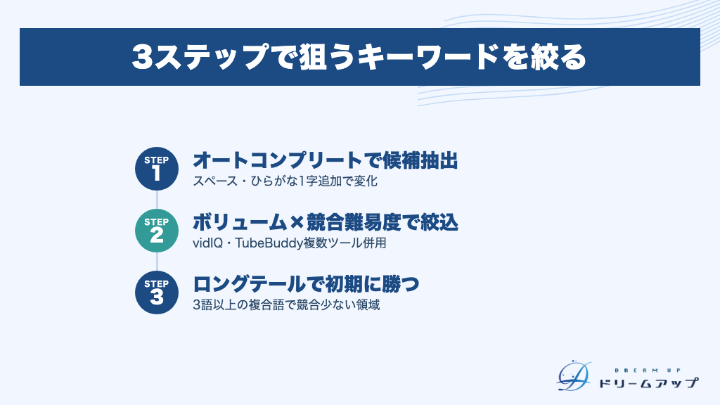 3ステップで狙うキーワードを絞る