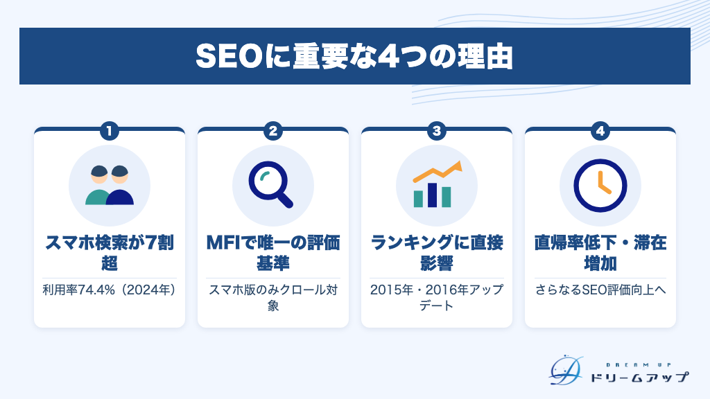SEOに重要な4つの理由