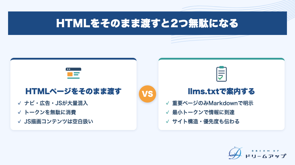 HTMLをそのまま渡すと2つ無駄になる