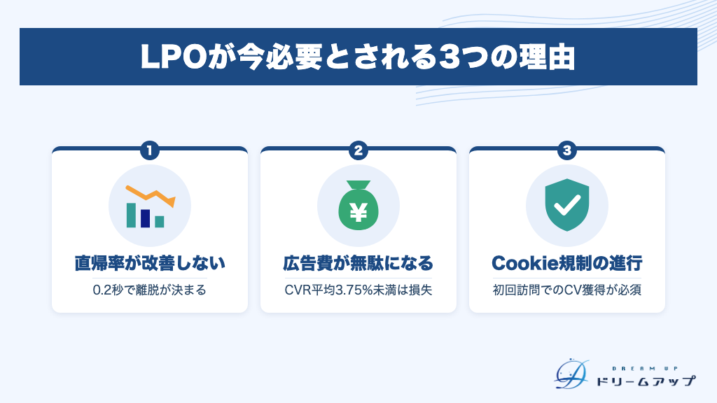 LPOが今必要とされる3つの理由