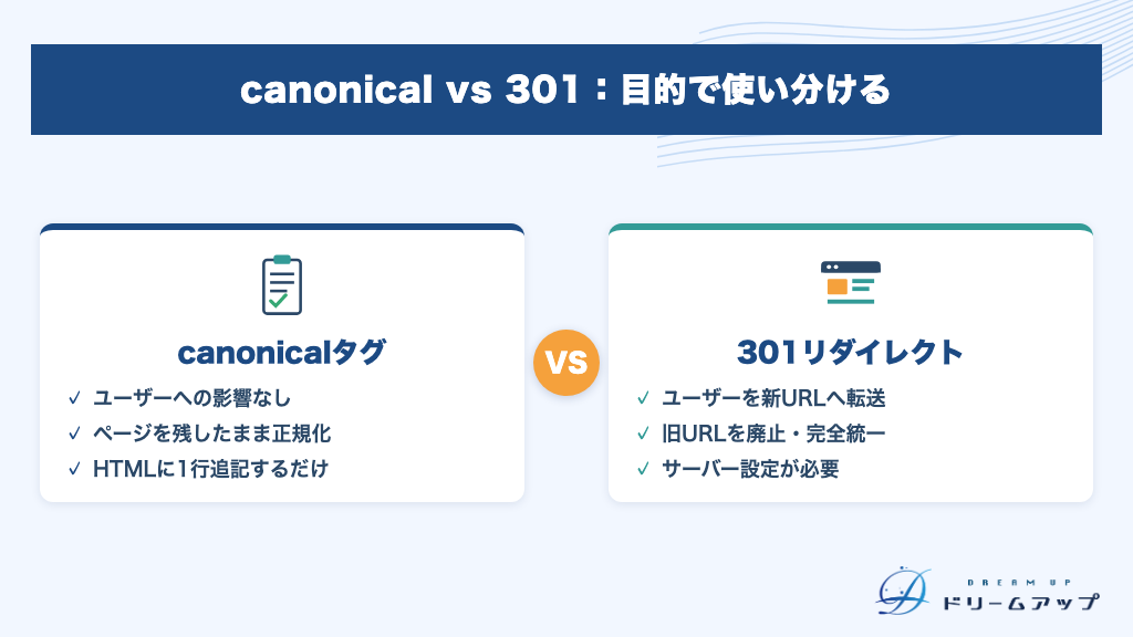 canonical vs 301：目的で使い分ける