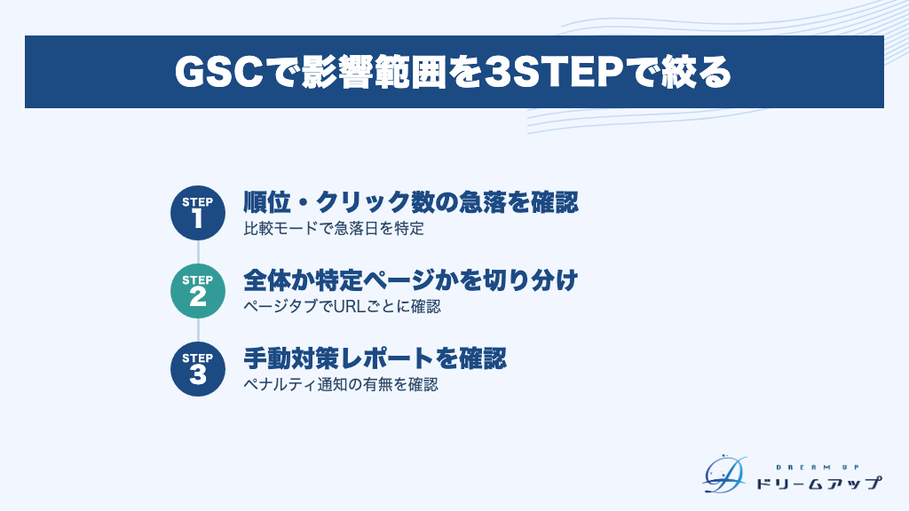 GSCで影響範囲を3STEPで絞る