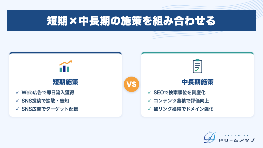 短期×中長期の施策を組み合わせる