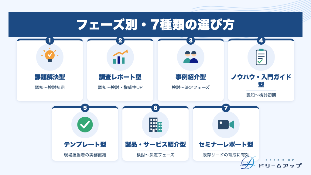 フェーズ別・7種類の選び方