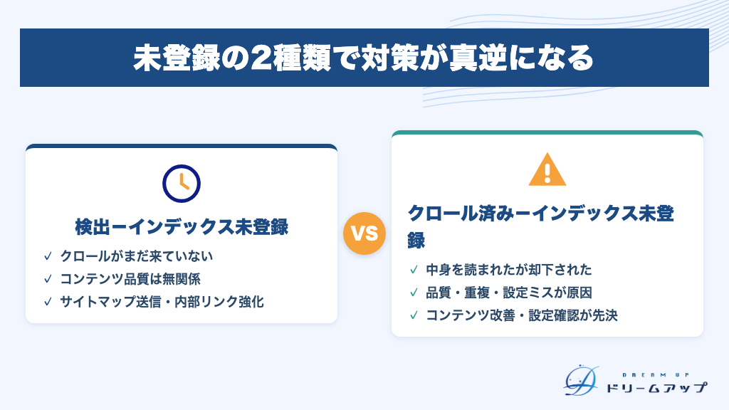 未登録の2種類で対策が真逆になる