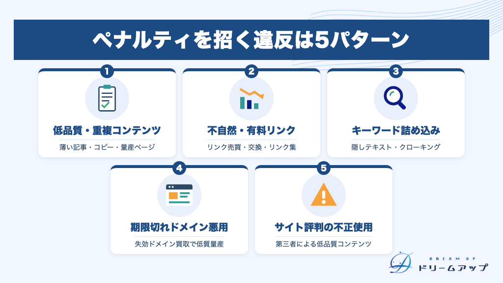 ペナルティを招く違反は5パターン