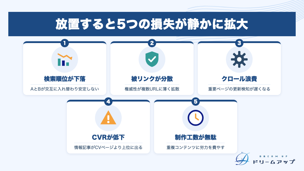 放置すると5つの損失が静かに拡大