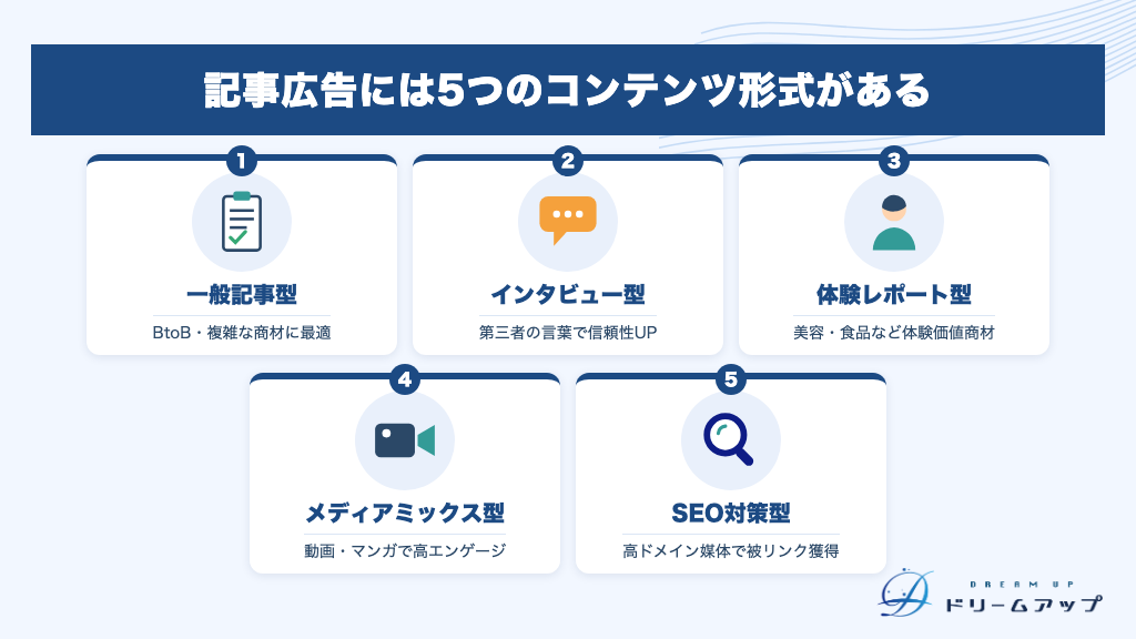 記事広告には5つのコンテンツ形式がある