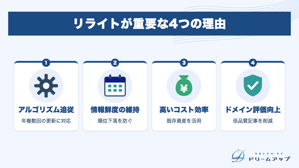 リライトが重要な4つの理由