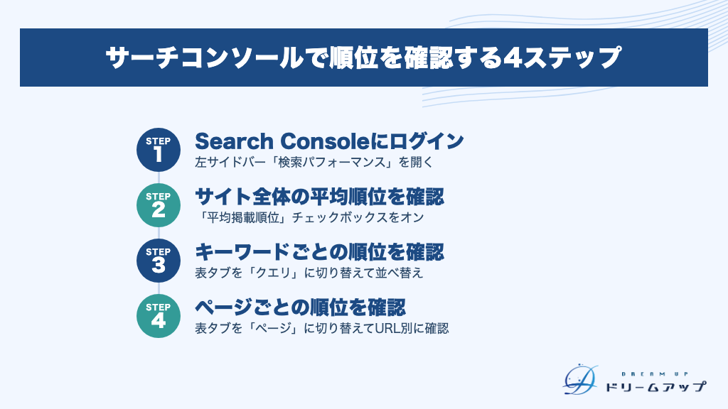 サーチコンソールで順位を確認する4ステップ